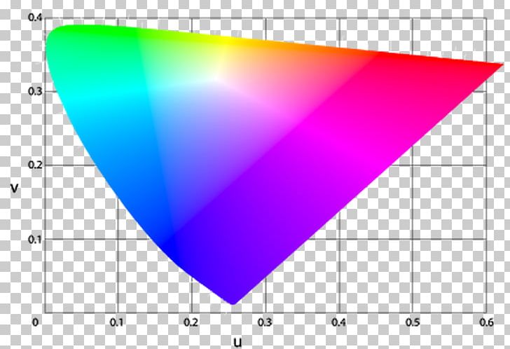 Light Chromaticity CIE 1931 Color Space CIE 1960 Color Space PNG, Clipart, Angle, Area, Black Body, Chromaticity, Cie 1931 Color Space Free PNG Download