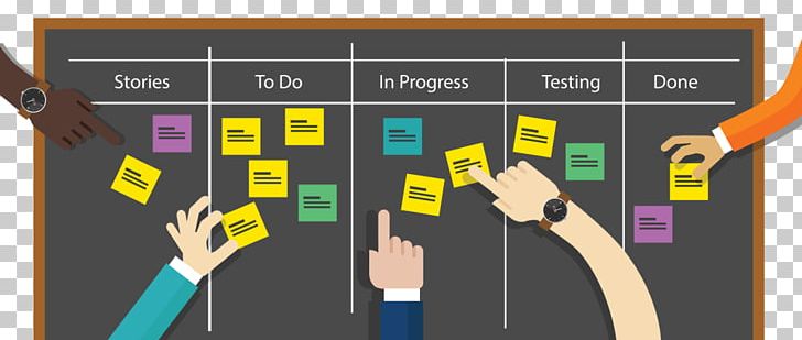 Scrum Agile Software Development Kanban Board User Story PNG, Clipart, Agile, Agile Management, Angle, Board, Brand Free PNG Download