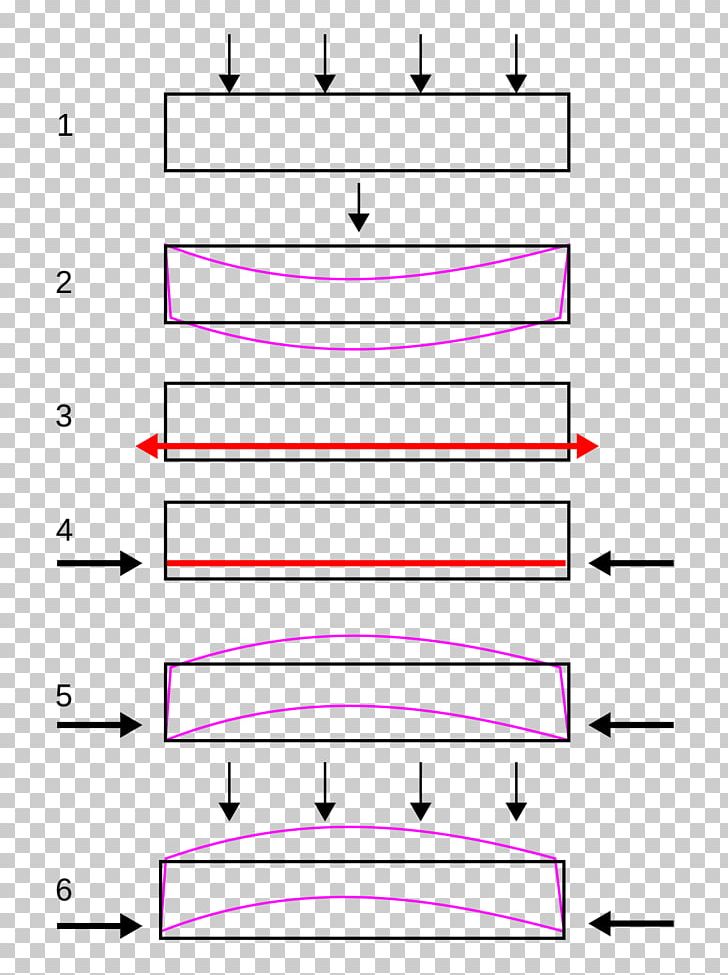 Prestressed Concrete Prestressed Structure Reinforced Concrete Architectural Engineering PNG, Clipart, Angle, Area, Beam, Bridge, Building Free PNG Download