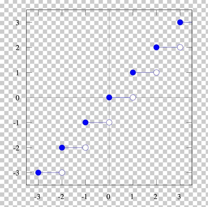 Area Rectangle Circle Triangle PNG, Clipart, Angle, Area, Blue, Circle, Diagram Free PNG Download