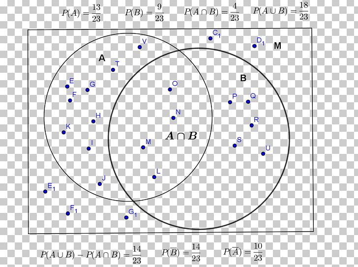 Circle Document Point Angle Organism PNG, Clipart, Angle, Area, Blue, Brand, Circle Free PNG Download