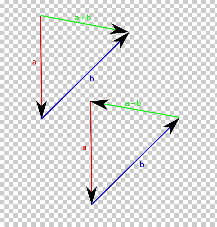 Subtraction Scalar Addition Cross Product PNG, Clipart, Addition, Angle, Area, Cross Product, Diagram Free PNG Download