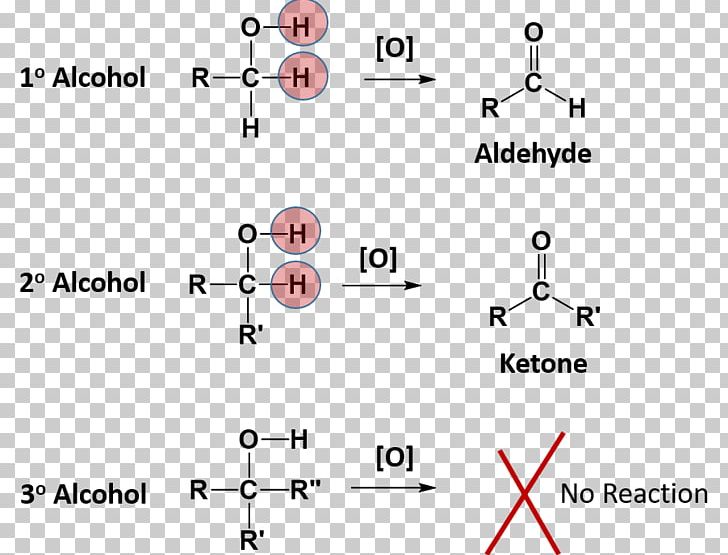 Carbonyl Group Ether Chemistry Redox Chemical Reaction PNG, Clipart, Aldehyde, Angle, Area, Atom, Body Jewelry Free PNG Download