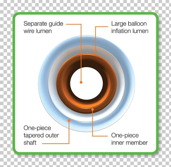 Circle Technology Angle PNG, Clipart, Angle, Area, Balloon Catheter, Circle, Diagram Free PNG Download