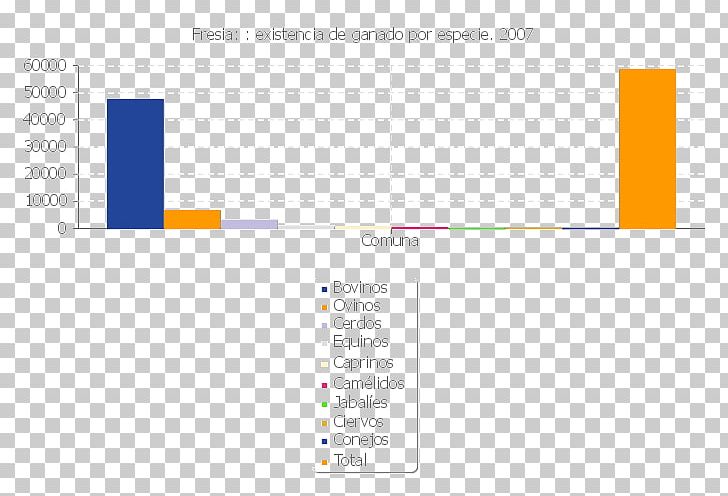 Talcahuano National Statistics Institute Census Statistical Population PNG, Clipart, Angle, Base, Brand, Census, Diagram Free PNG Download