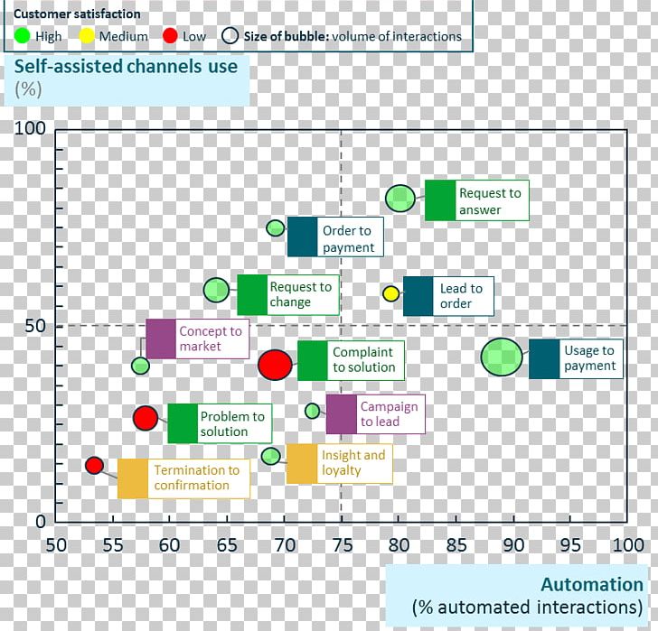 Customer Service Engineering Design Process PNG, Clipart, Architecture, Area, Art, Brand, Computer Program Free PNG Download