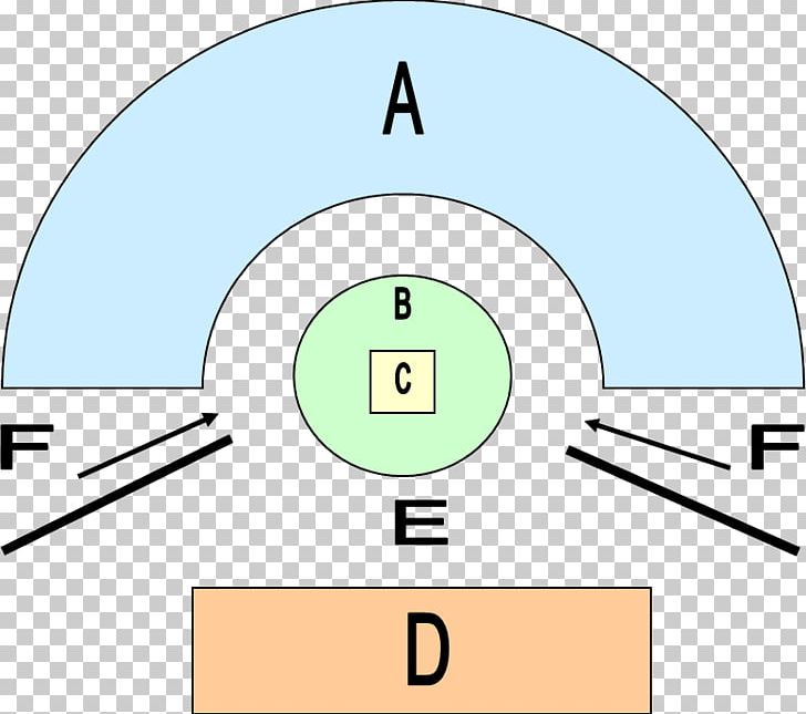 Line Organization PNG, Clipart, Angle, Area, Circle, Diagram, Line Free PNG Download