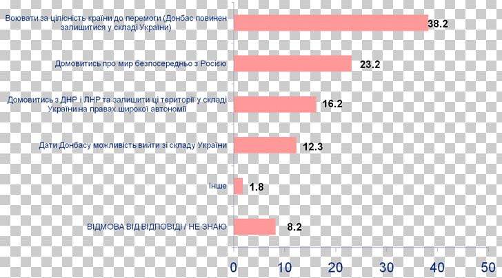 Document Web Analytics Line Angle PNG, Clipart, Analytics, Angle, Area, Art, Blue Free PNG Download