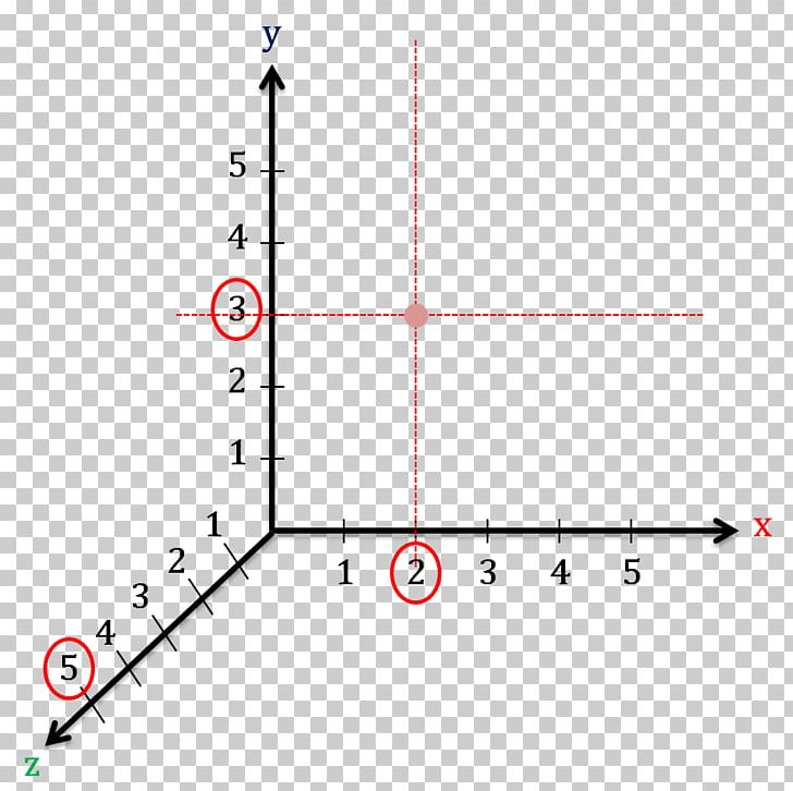 Position Displacement Euclidean 0 Angle PNG, Clipart, 2013, Angle, Area, Class, Diagram Free PNG Download