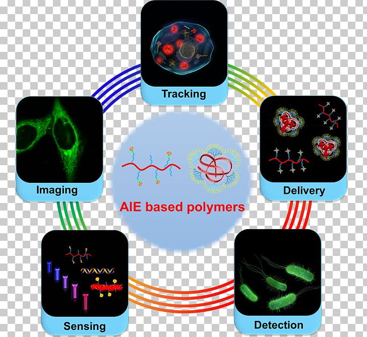 Polymerization Material Quenching Light PNG, Clipart, Bioluminescence, Chemical Synthesis, Chinese Material, Electronics, Electronics Accessory Free PNG Download