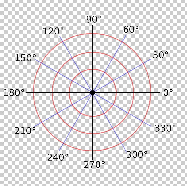 Unit Circle Polar Coordinate System Cartesian Coordinate System PNG, Clipart, Angle, Area, Cartesian Coordinate System, Circle, Complex Number Free PNG Download