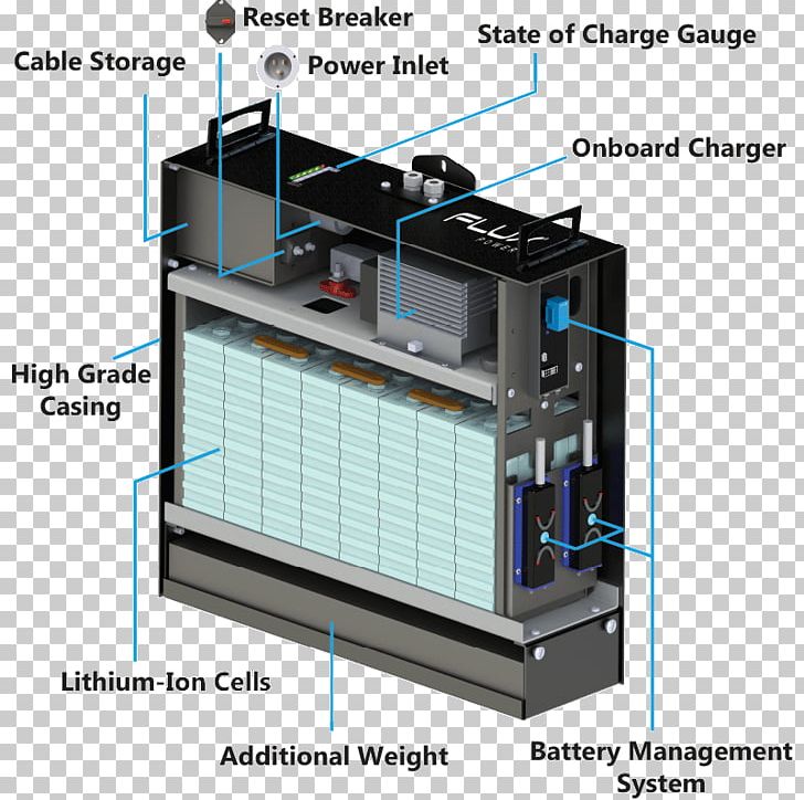 AC Adapter Wiring Diagram Electric Battery Schematic PNG, Clipart, Ac Adapter, Circuit Diagram, Diagram, Electrical Network, Electrical Wires Cable Free PNG Download