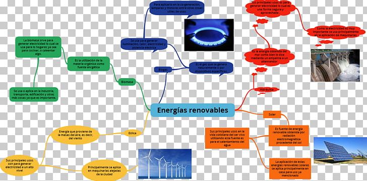 Renewable Energy Energia No Renovable Renewable Resource Alternative Energy PNG, Clipart, Alternative Energy, Biofuel, Communication, Computer Network, Concept Free PNG Download
