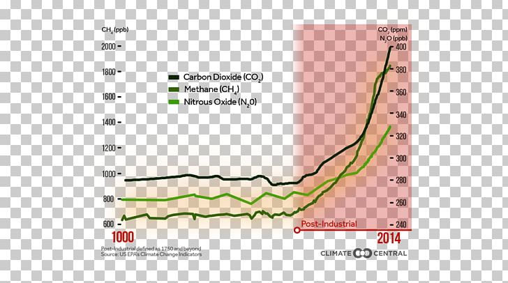 2015 United Nations Climate Change Conference World Meteorological Organization Conference Of The Parties Greenhouse Gas Paris Agreement PNG, Clipart, 30 November, Angle, Area, Climate Change, Convention Free PNG Download