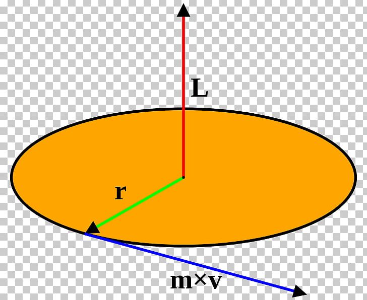 Angular Momentum Circular Motion Angular Acceleration Rotation Around A Fixed Axis PNG, Clipart, Angle, Angular Acceleration, Angular Frequency, Angular Momentum, Area Free PNG Download