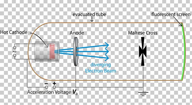 Deflection Cathode Ray Electron Gun Magnetic Field PNG, Clipart, Angle, Area, Arm, Cathode Ray, Cathode Ray Tube Free PNG Download
