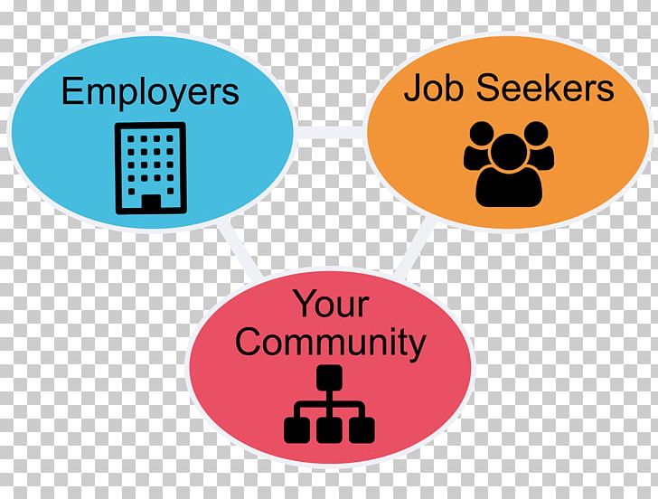 Community Employment Website Economic Development Organization Stakeholder PNG, Clipart, Animal, Area, Brand, Community, Economic Development Free PNG Download