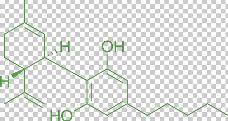 Tetrahydrocannabinol Cannabidiol Cannabis Chemical Compound Cannabinoid PNG, Clipart, Angle, Area, Brand, Cannabidiol, Cannabigerol Free PNG Download