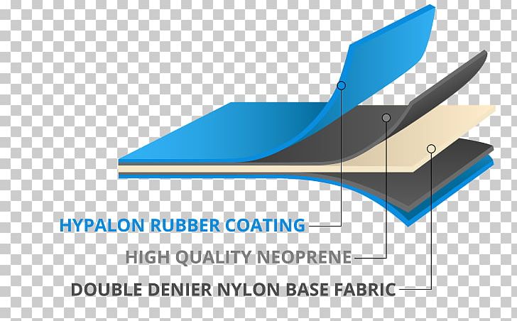 Hyside Inflatables Hypalon Neoprene Nylon Textile PNG, Clipart, Angle, Bag, Brand, Coating, Diagram Free PNG Download