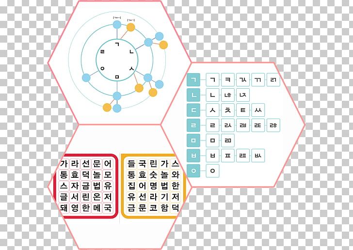 Product Design Line Point PNG, Clipart, Animated Cartoon, Area, Communication, Diagram, Korean Language Free PNG Download