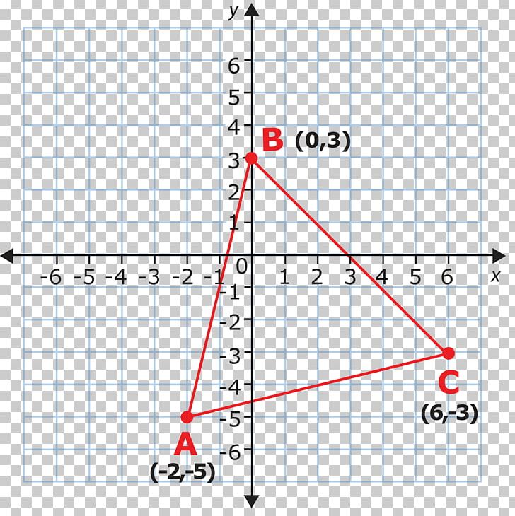 Cartesian Coordinate System Graph Of A Function Plane Number Line PNG, Clipart, Algebra, Angle, Area, Cartesian Coordinate System, Coordinate System Free PNG Download