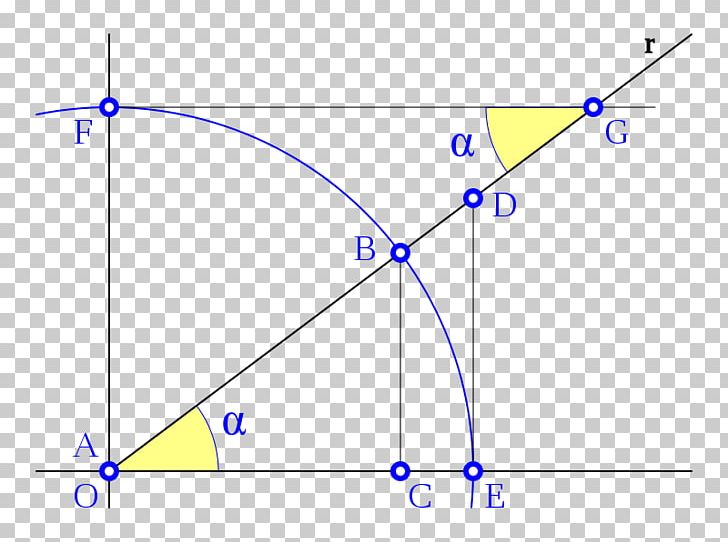 Triangle Cotangent Secante Trigonometry PNG, Clipart, Angle, Area, Blue, Circle, Coseno Free PNG Download