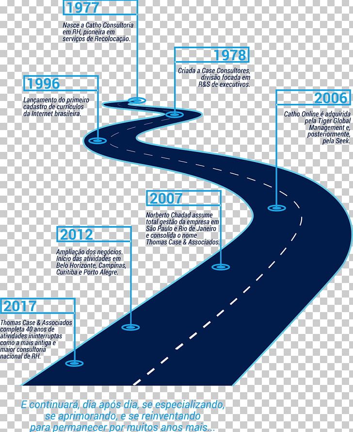 Timeline History Thomas Case & Associados Collection Catalog PNG, Clipart, 2017, 2018, Amp, Brand, Collection Catalog Free PNG Download