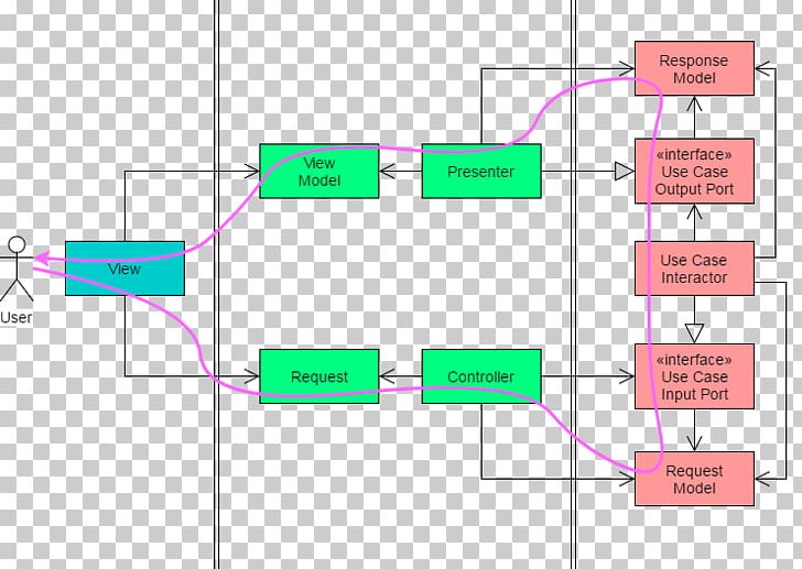 Use Case Architecture Unified Modeling Language Computer Software Interactor PNG, Clipart, Angle, Architecture, Area, Art, Business Logic Free PNG Download