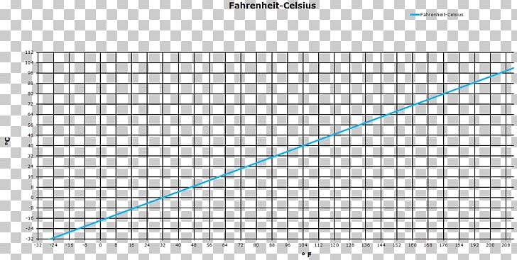 Fahrenheit Celsius Ghent University Research System PNG, Clipart, Abstract, Angle, Area, Bolt, Celsius Free PNG Download