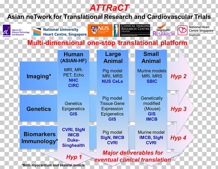 Singapore Pharmaceutical Drug Medicine Research Biologic PNG, Clipart, Area, Biologic, Biomedical Engineering, Biotechnology, Brand Free PNG Download