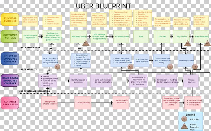 Visual Software Systems Ltd. Blueprint Organization Presentation Diagram PNG, Clipart, Album, Area, Blueprint, Construction Estimating Software, Diagram Free PNG Download