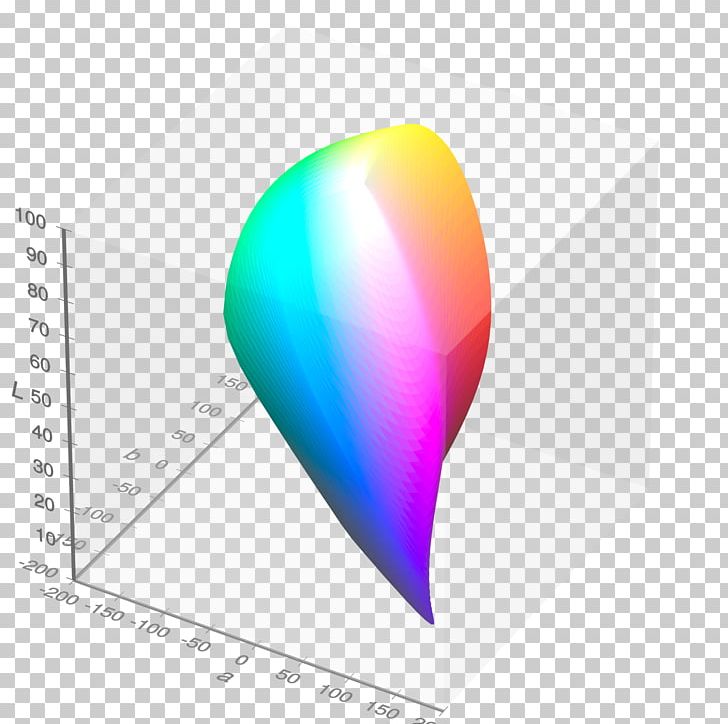 CIE 1931 Color Space CIELUV Lab Color Space Gamut PNG, Clipart, Angle, Chromaticity, Cie 1931 Color Space, Cieluv, Color Free PNG Download