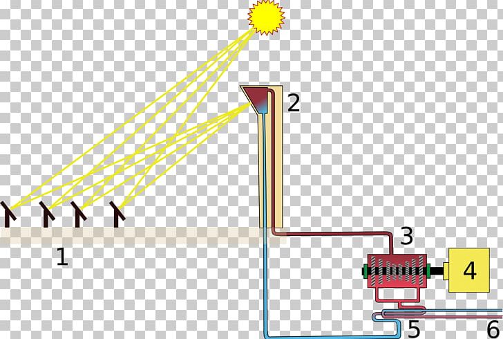 Concentrated Solar Power Central Térmica Solar Power Station Solar Energy PNG, Clipart, Angle, Area, Centrale Solare, Diagram, Electrical Energy Free PNG Download