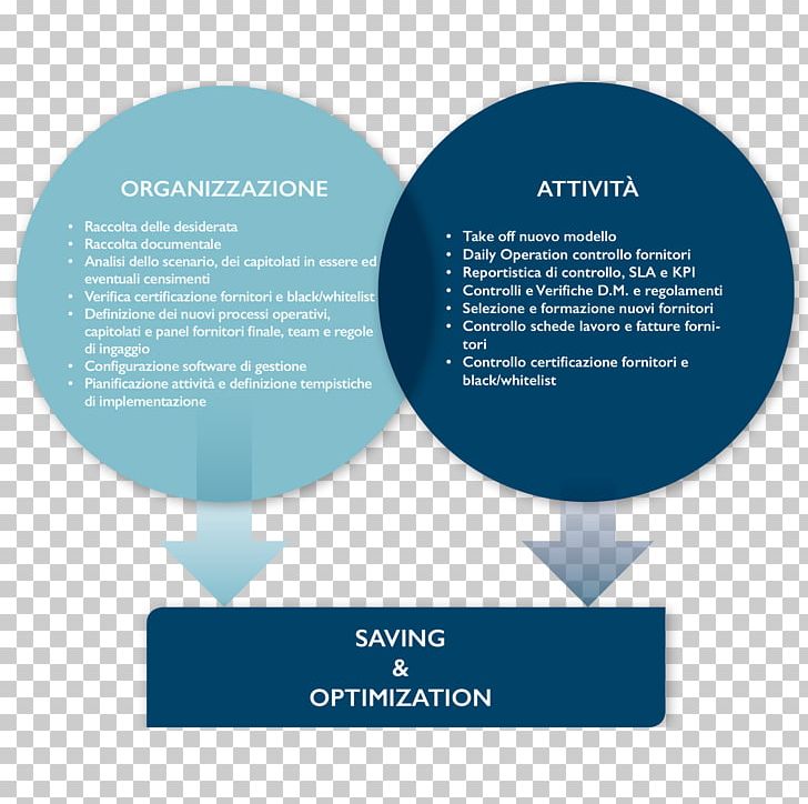 Facility Management Service Consulenza PNG, Clipart, Aqua, Blue, Brand, Communication, Cost Free PNG Download