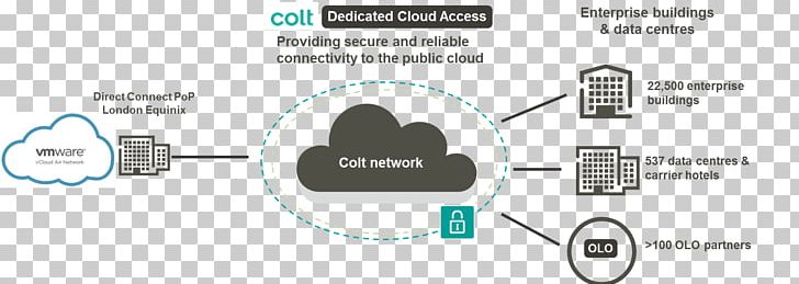 VCloud Air Virtual Private Cloud Cloud Computing Data Center Dedicated Hosting Service PNG, Clipart, Amazon Web Services, Angle, Auto Part, Business, Cloud Computing Free PNG Download