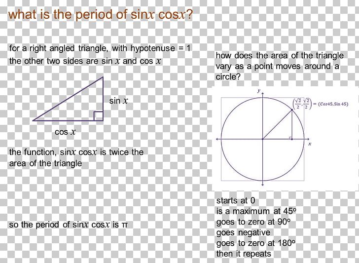 Function Cartesian Coordinate System Diagram PNG, Clipart, Angle, Area, Cartesian Coordinate System, Diagram, Email Free PNG Download