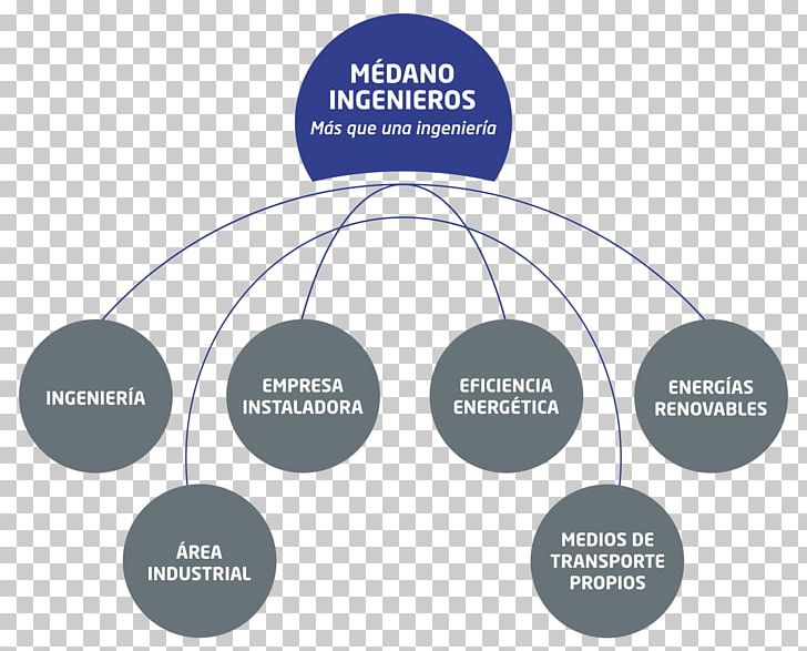 Industrial Engineering Catalog Service PNG, Clipart, Angle, Brand, Catalog, Circle, Communication Free PNG Download