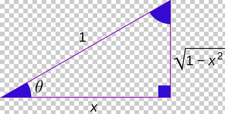 Triangle Trigonometry Inverse Trigonometric Functions Inverse Function PNG, Clipart, Angle, Arcsine, Area, Art, Circle Free PNG Download