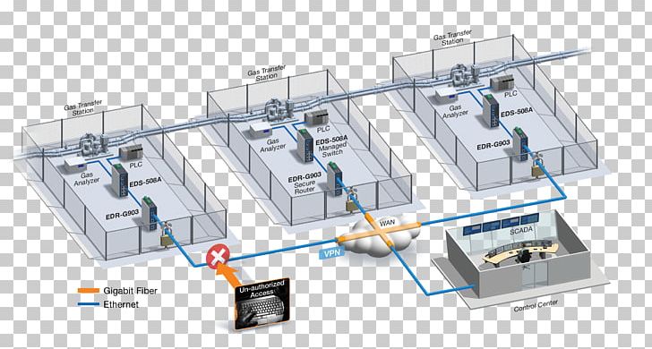 Virtual Private Network SCADA Industrial Control System Computer Security Firewall PNG, Clipart, Automation, Computer Network, Dmz, Electronic Component, Engineering Free PNG Download