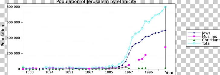 Old City Historical Demography Population Demographic Transition PNG, Clipart, Angle, Area, Brand, Christian Population Growth, Demographic Transition Free PNG Download