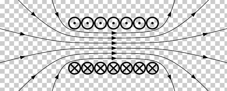 Solenoid Magnetic Field Electromagnetic Coil Field Line Craft Magnets PNG, Clipart,  Free PNG Download