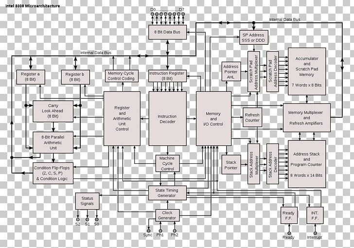 Intel 8008 Microprocessor Central Processing Unit Intel 4004 PNG, Clipart, 8bit, Angle, Area, Central Processing Unit, Computer Free PNG Download