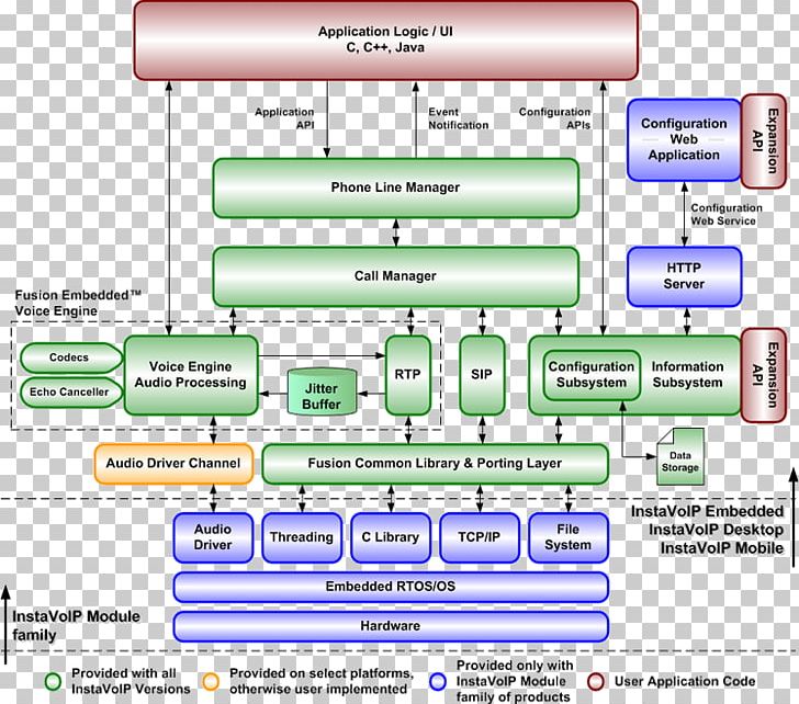 IPhone Computer Software Systems Architecture Applications Architecture PNG, Clipart, Android, Applications Architecture, Architecture, Area, Brand Free PNG Download