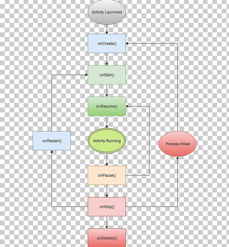 Android Activity Diagram Application Software Java PNG, Clipart, Activity Diagram, Android, Android Studio, Angle, Architecture Free PNG Download
