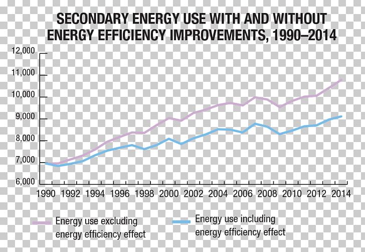 Greenhouse Gas Efficient Energy Use Energy Economics Fossil Fuel PNG, Clipart, Angle, Area, Blue, Climate Change, Diagram Free PNG Download