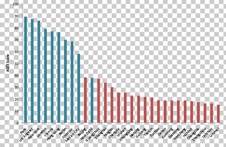 Average Mean Europe NBA Salary Cap PNG, Clipart, Angle, Area, Average, Brand, Diagram Free PNG Download