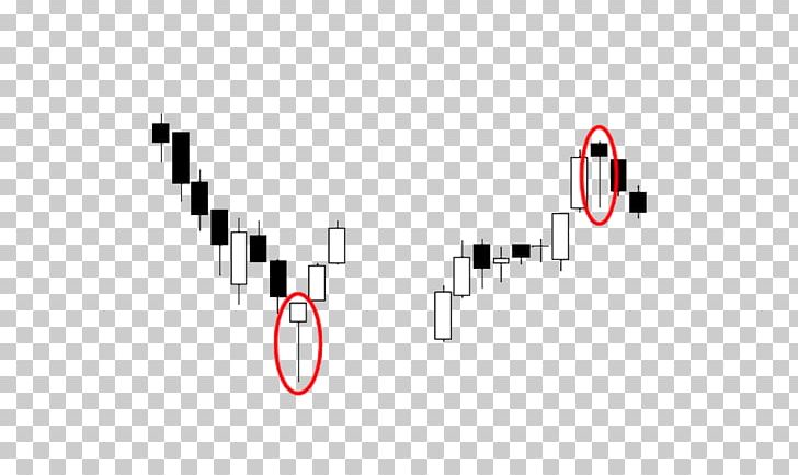 Hanging Man Inverted Hammer Candlestick Chart Candlestick Pattern PNG, Clipart, Angle, Brand, Candlestick, Candlestick Chart, Candlestick Pattern Free PNG Download