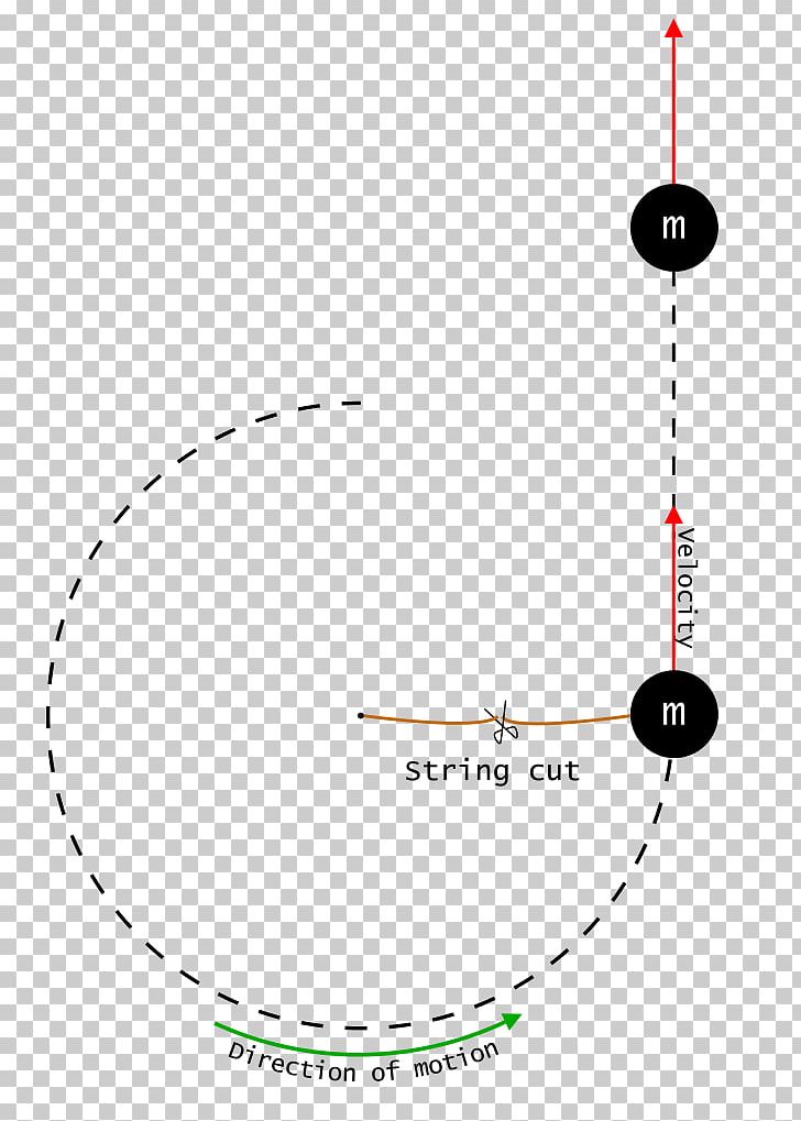 Diagram Angle Motion PNG, Clipart, Angle, Area, Art, Centripetal Force, Circle Free PNG Download