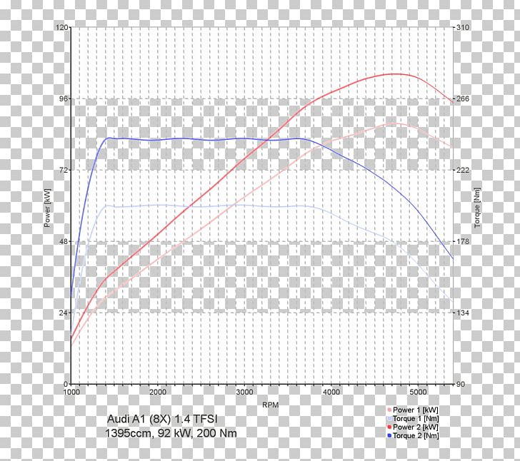 Line Point Angle Diagram PNG, Clipart, Angle, Area, Art, Audi A1 14 Tfsi, Circle Free PNG Download