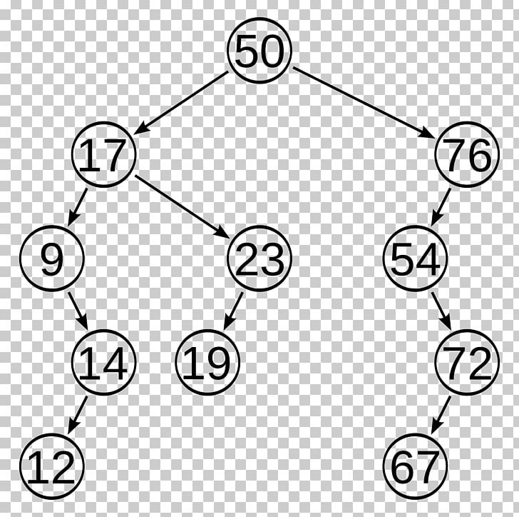 AVL Tree Binary Tree Self-balancing Binary Search Tree PNG, Clipart, Angle, Area, Auto Part, Avl Tree, Bin Free PNG Download
